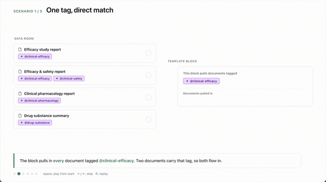 01 — single tag match